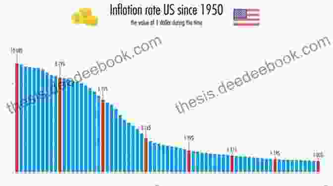 A Graphic Showing The Inflation Rate In The United States During Various Wars How States Pay For Wars