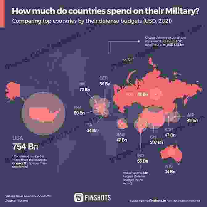 A Graphic Showing The Percentage Of GDP Spent On Military Expenses During Wartime In Various Countries How States Pay For Wars