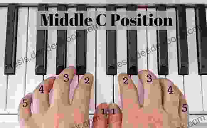An Image Of A Piano Keyboard With The Fingers Placed In The Correct Hand Position For Lesson 2a. Premier Piano Course: Lesson 2A