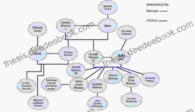 An Intricate Family Tree Chart Showcasing The Watson Family Lineage Across Generations Jade (Sally Watson Family Tree Books)