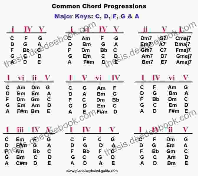 Common Chord Progressions On Sheet Music Premier Piano Course: Lesson 6