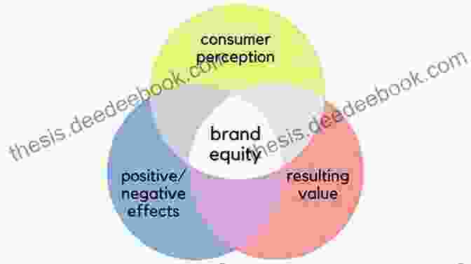 Creating And Sustaining Brand Equity The New Strategic Brand Management: Advanced Insights And Strategic Thinking (New Strategic Brand Management: Creating Sustaining Brand Equity)