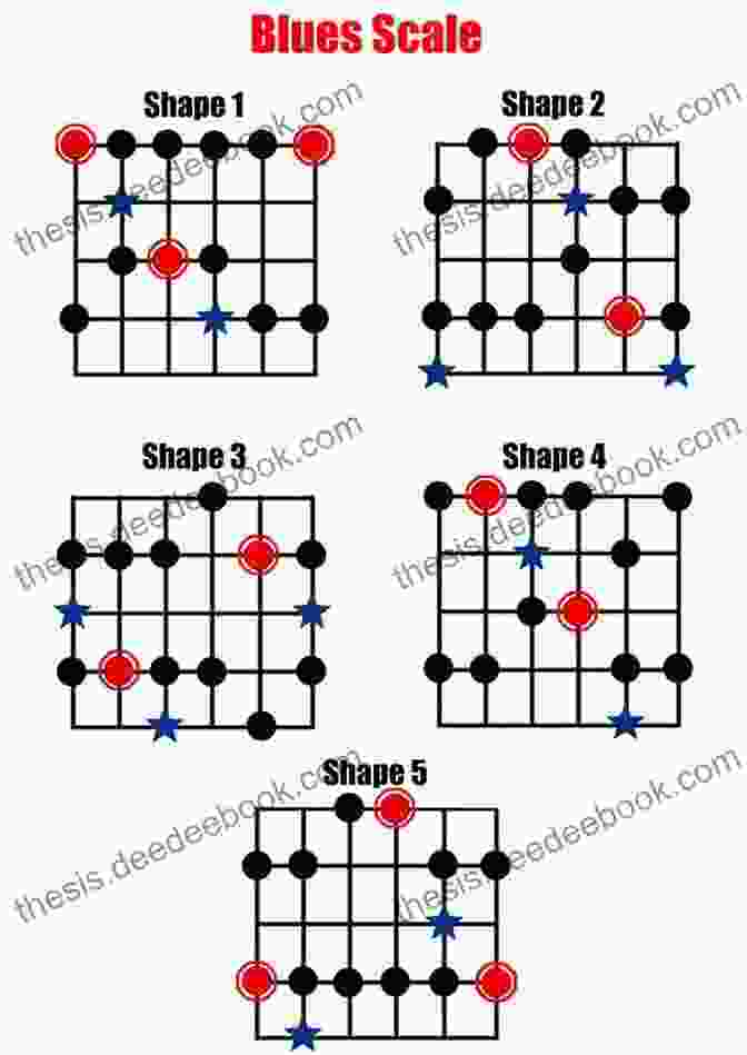 Diagram Of A Guitar Fretboard With The Blues Scale Highlighted The Ultimate Scale (GUITARE)