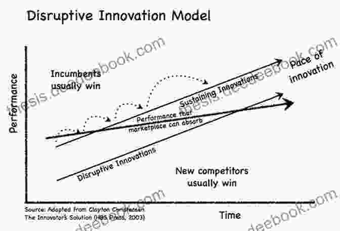 Disruptive Innovation: Customer Engagement Disruption The Ways To New: 15 Paths To Disruptive Innovation