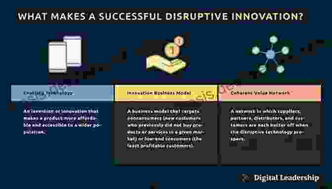 Disruptive Innovation: New Market Creation The Ways To New: 15 Paths To Disruptive Innovation