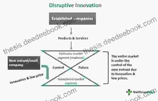 Disruptive Innovation: New Value Network Disruption The Ways To New: 15 Paths To Disruptive Innovation