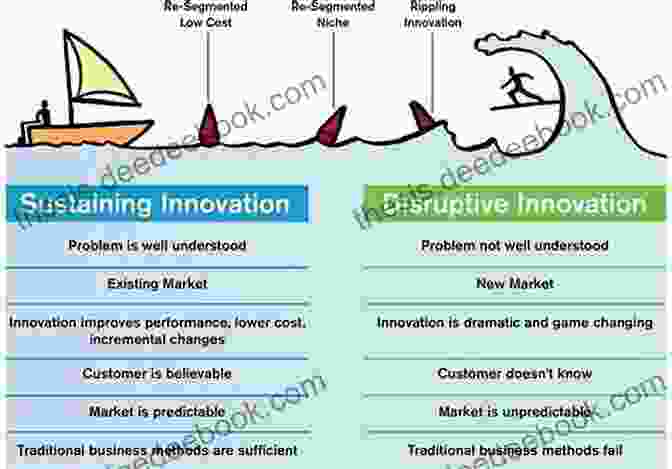 Disruptive Innovation: Sustaining Technology Disruption The Ways To New: 15 Paths To Disruptive Innovation