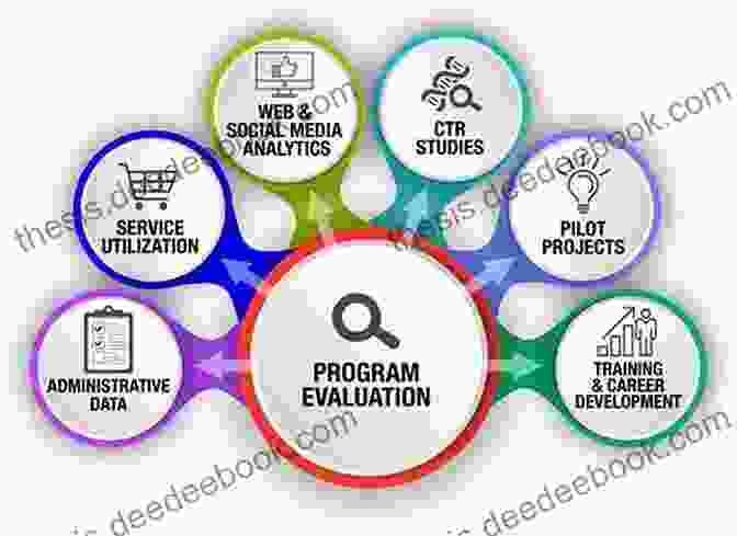 Improvement Science In Program Evaluation: Driving Meaningful Change Improvement Science In Evaluation: Methods And Uses: New Directions For Evaluation Number 153 (J B PE Single Issue (Program) Evaluation)