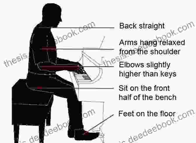 Proper Piano Posture And Hand Position Illustration Premier Piano Course: Technique 1A