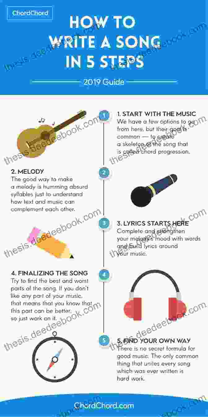 Songwriting Steps Songwriting Simplified: How To Write A Song In 5 Simple Steps Even If You Don T Play An Instrument