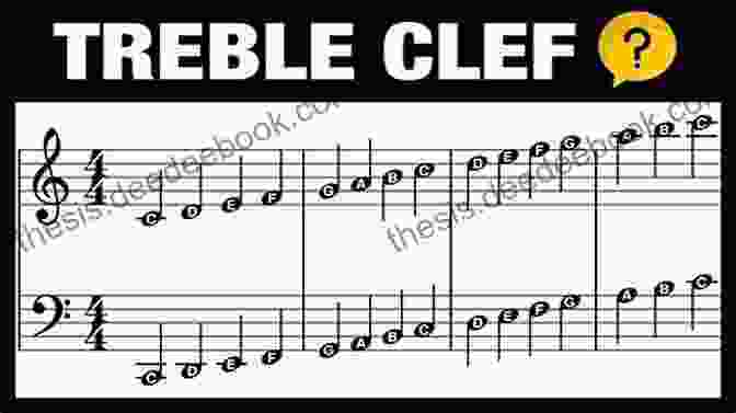 The Treble And Bass Clefs, Two Key Components Of Western Music Notation 110 MAJOR Ii V I Phrases: In Treble And Bass Clef